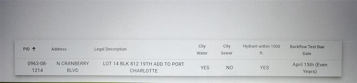 Property Photo:  N Cranberry Boulevard  FL 34286 