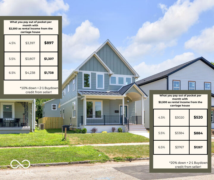 Property Photo:  2241 Carrollton Avenue  IN 46205 