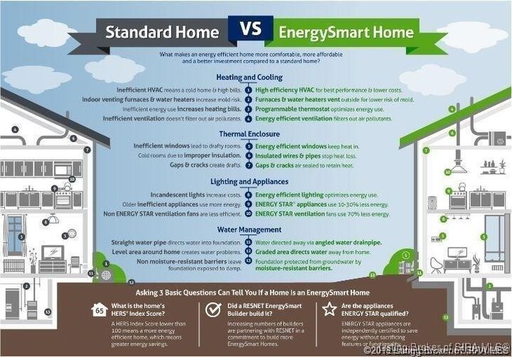 Property Photo:  7035 Oaken Lane Lot 235  IN 47136 