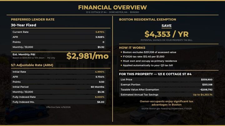 Property Photo:  121 East Cottage St Apt 4  MA 02125 